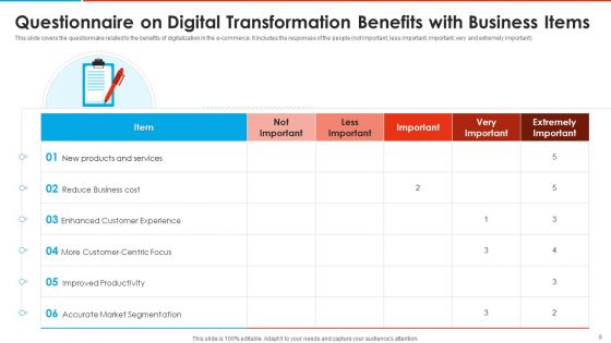 Digital Transformation Ppt PowerPoint Presentation Complete Deck