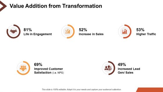 Digital Transformation Ppt PowerPoint Presentation Complete Deck With Slides