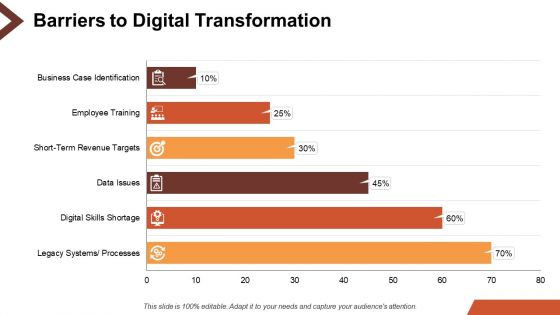 Digital Transformation Ppt PowerPoint Presentation Complete Deck With Slides
