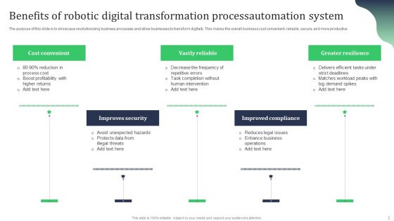 Digital Transformation Process Ppt PowerPoint Presentation Complete Deck With Slides