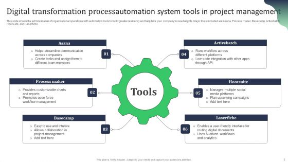 Digital Transformation Process Ppt PowerPoint Presentation Complete Deck With Slides