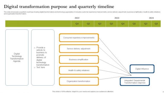 Digital Transformation Purpose Ppt PowerPoint Presentation Complete Deck With Slides