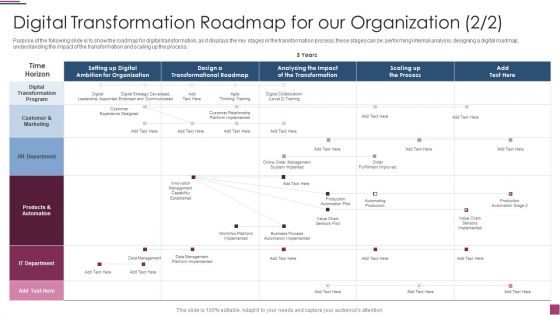 Digital Transformation Roadmap For Our Innovation Procedure For Online Business Clipart PDF