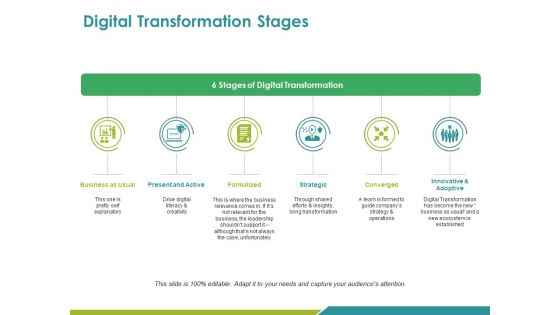 Digital Transformation Stages Ppt PowerPoint Presentation Summary Design Templates