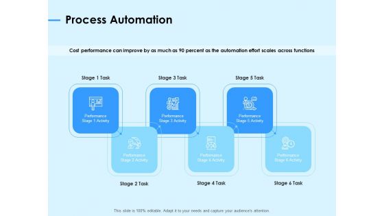 Digital Transformation Strategies Process Automation Ppt Inspiration Guidelines PDF
