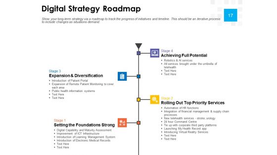 Digital Transformation Strategy Roadmap Ppt PowerPoint Presentation Complete Deck With Slides