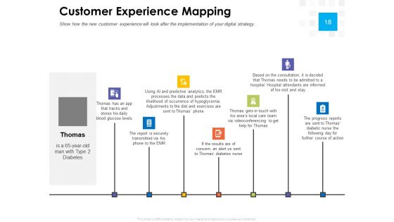 Digital Transformation Strategy Roadmap Ppt PowerPoint Presentation Complete Deck With Slides