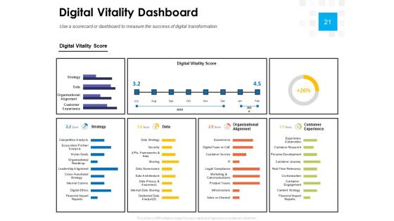Digital Transformation Strategy Roadmap Ppt PowerPoint Presentation Complete Deck With Slides
