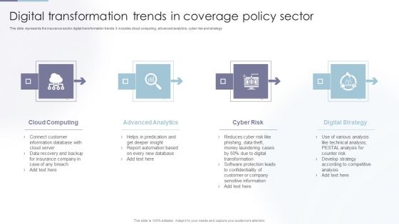 Digital Transformation Trends In Coverage Policy Sector Microsoft PDF Digital Transformation Trends In Coverage Policy Sector Microsoft PDF
