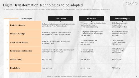 Digital Transition Plan For Business Management Ppt PowerPoint Presentation Complete Deck With Slides