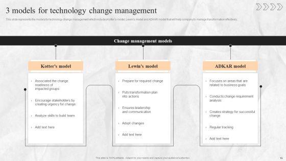Digital Transition Plan For Business Management Ppt PowerPoint Presentation Complete Deck With Slides