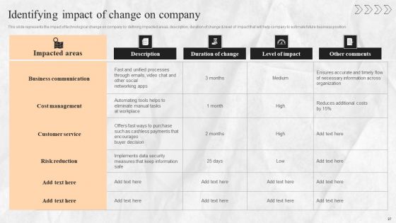 Digital Transition Plan For Business Management Ppt PowerPoint Presentation Complete Deck With Slides