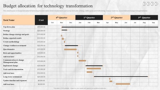 Digital Transition Plan For Managing Business Budget Allocation For Technology Transformation Microsoft PDF Digital Transition Plan For Managing Business Budget Allocation For Technology Transformation Microsoft PDF