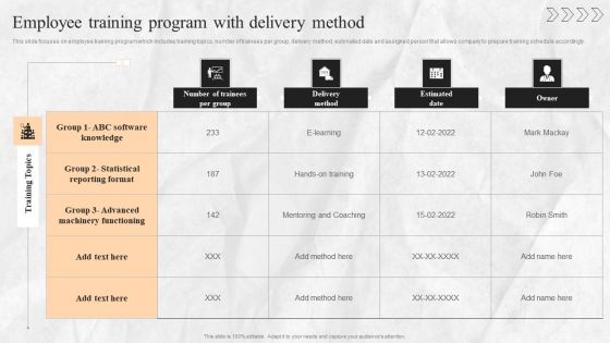 Digital Transition Plan For Managing Business Employee Training Program With Delivery Method Elements PDF