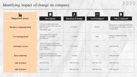 Digital Transition Plan For Managing Business Identifying Impact Of Change On Company Sample PDF