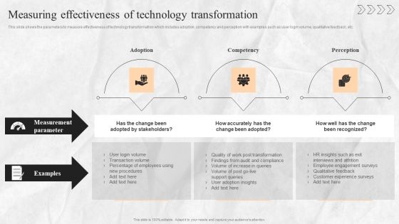 Digital Transition Plan For Managing Business Measuring Effectiveness Of Technology Transformation Formats PDF