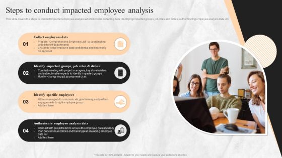 Digital Transition Plan For Managing Business Steps To Conduct Impacted Employee Analysis Summary PDF
