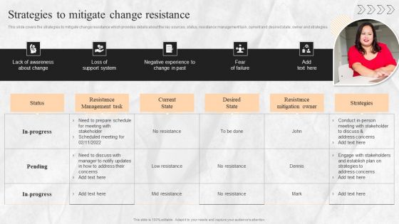 Digital Transition Plan For Managing Business Strategies To Mitigate Change Resistance Graphics PDF