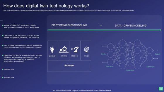 Digital Twin Tech IT Ppt PowerPoint Presentation Complete Deck With Slides