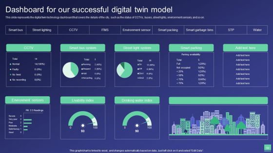 Digital Twin Tech IT Ppt PowerPoint Presentation Complete Deck With Slides