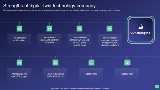 Digital Twin Tech IT Ppt PowerPoint Presentation Complete Deck With Slides