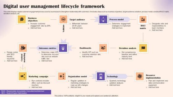 Digital User Management Lifecycle Framework Sample PDF Digital User Management Lifecycle Framework Sample PDF