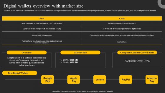 Digital Wallets Overview With Market Size Ppt Gallery Tips PDF