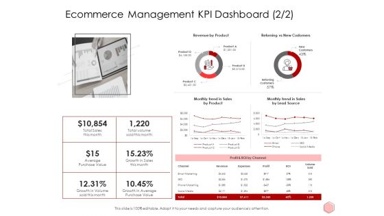 Digitalization Corporate Initiative Ecommerce Management KPI Dashboard Source Ppt Model Pdf