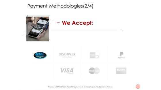 Digitalization Corporate Initiative Payment Methodologies Techonolgy Diagrams PDF