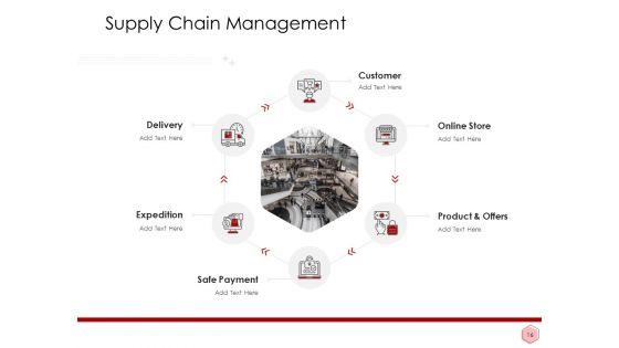 Digitalization Corporate Initiative Ppt PowerPoint Presentation Complete Deck With Slides