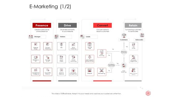 Digitalization Corporate Initiative Ppt PowerPoint Presentation Complete Deck With Slides