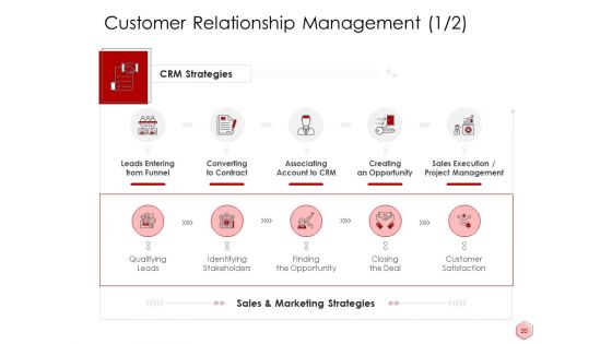 Digitalization Corporate Initiative Ppt PowerPoint Presentation Complete Deck With Slides