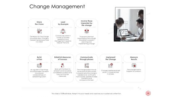 Digitalization Corporate Initiative Ppt PowerPoint Presentation Complete Deck With Slides