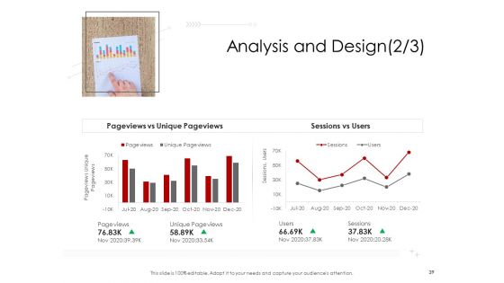Digitalization Corporate Initiative Ppt PowerPoint Presentation Complete Deck With Slides