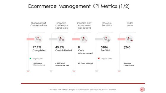 Digitalization Corporate Initiative Ppt PowerPoint Presentation Complete Deck With Slides