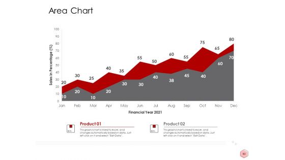 Digitalization Corporate Initiative Ppt PowerPoint Presentation Complete Deck With Slides