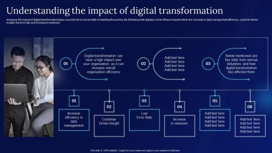 Digitalization Guide For Business Understanding The Impact Of Digital Transformation Guidelines PDF Digitalization Guide For Business Understanding The Impact Of Digital Transformation Guidelines PDF