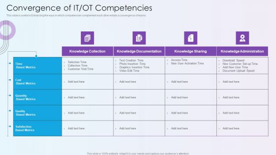 Digitalization Of Operative Enterprises Convergence Of IT OT Competencies Graphics PDF