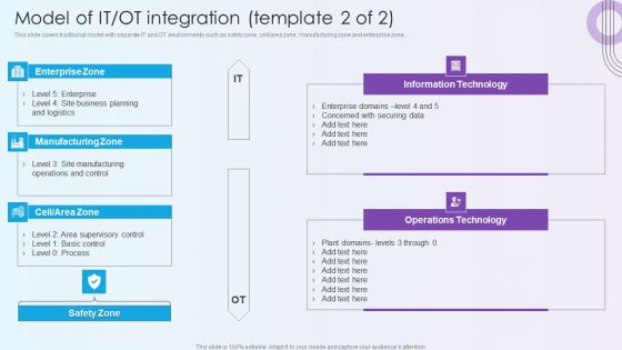 Digitalization Of Operative Enterprises Model Of IT OT Integration Brochure PDF