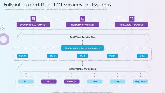 Digitalization Of Operative Enterprises Ppt PowerPoint Presentation Complete With Slides