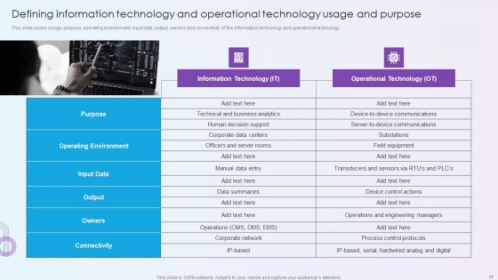 Digitalization Of Operative Enterprises Ppt PowerPoint Presentation Complete With Slides