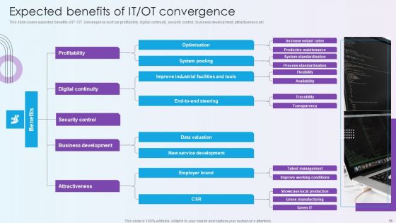 Digitalization Of Operative Enterprises Ppt PowerPoint Presentation Complete With Slides