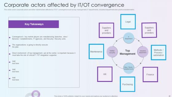 Digitalization Of Operative Enterprises Ppt PowerPoint Presentation Complete With Slides