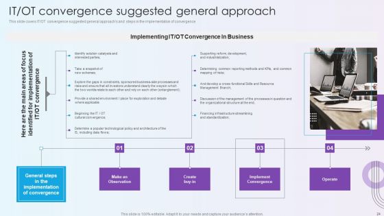 Digitalization Of Operative Enterprises Ppt PowerPoint Presentation Complete With Slides