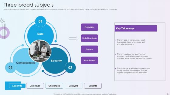 Digitalization Of Operative Enterprises Ppt PowerPoint Presentation Complete With Slides
