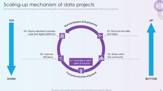 Digitalization Of Operative Enterprises Ppt PowerPoint Presentation Complete With Slides