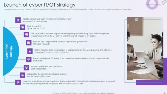 Digitalization Of Operative Enterprises Ppt PowerPoint Presentation Complete With Slides