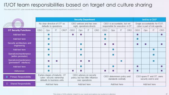 Digitalization Of Operative Enterprises Ppt PowerPoint Presentation Complete With Slides