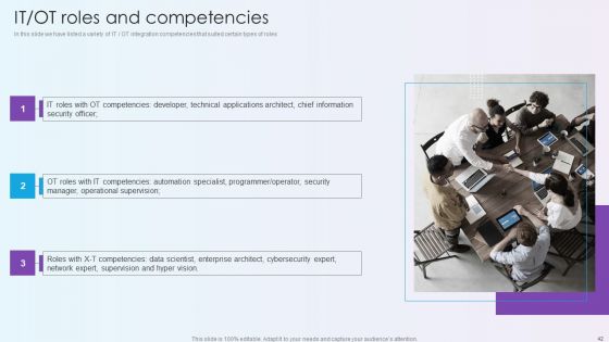 Digitalization Of Operative Enterprises Ppt PowerPoint Presentation Complete With Slides