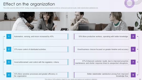 Digitalization Of Operative Enterprises Ppt PowerPoint Presentation Complete With Slides